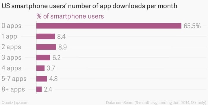 us-smartphone-users