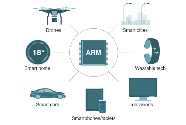 _90434057_arm_chip_624