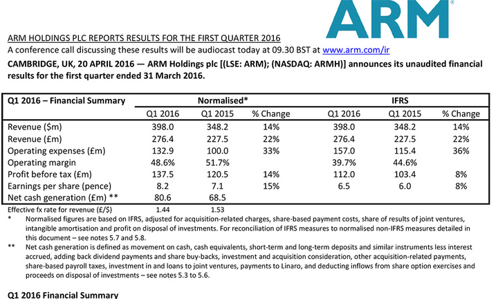 ARM-Q1-2016---Earnings-Release---Final-1