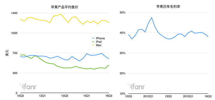 Apple Report Q3-5