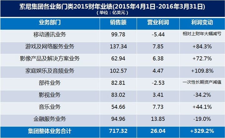 FY2016-HQ-Corporate-5-2