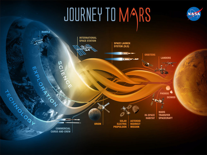 NASA-Science-Exploration-Technology-Journey-To-Mars-full