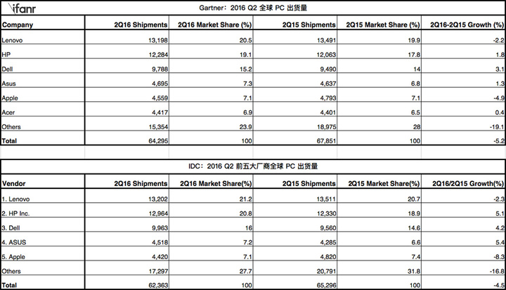 PC-2016-Q2