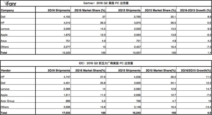 PC-2016-Q2-USA
