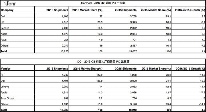 PC-2016-Q2-USA