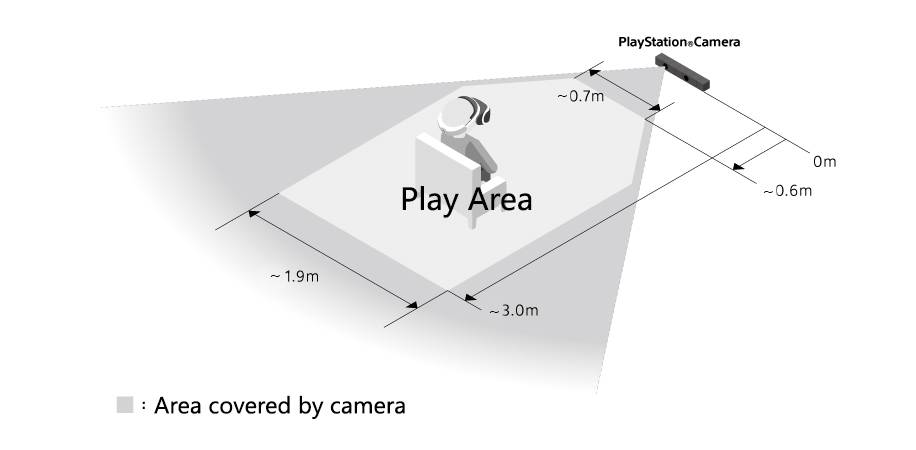 PSVR-play-area