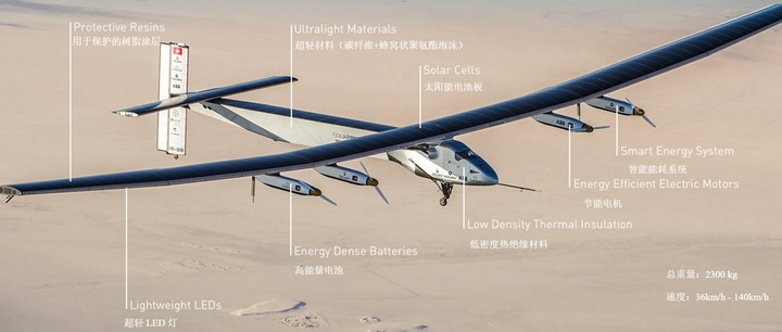 Solar Impulse Clean Technologies to Fly Around the World