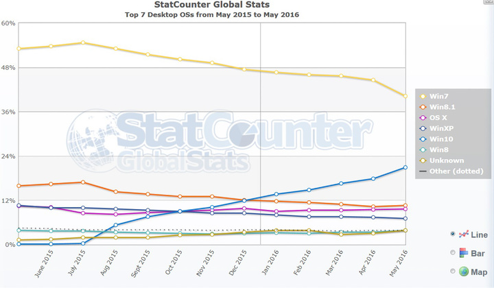 StatCounter