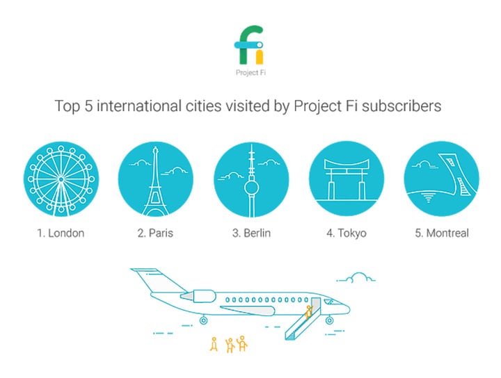 Top-5-Cities-TransparentBG-2