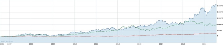 amznstockprice