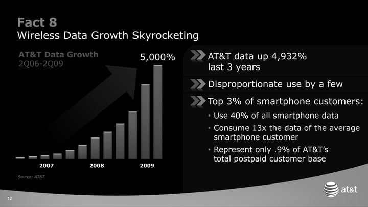 att-2009-iphone-networkRDLV_CTIA-slides-12