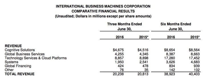 ibm