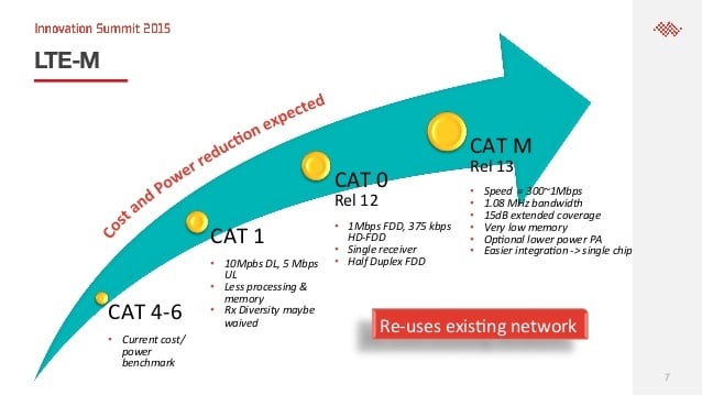 innovation-summit-2015-7-iot-future-7-638