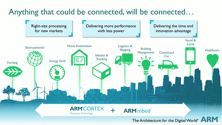 iot-arm