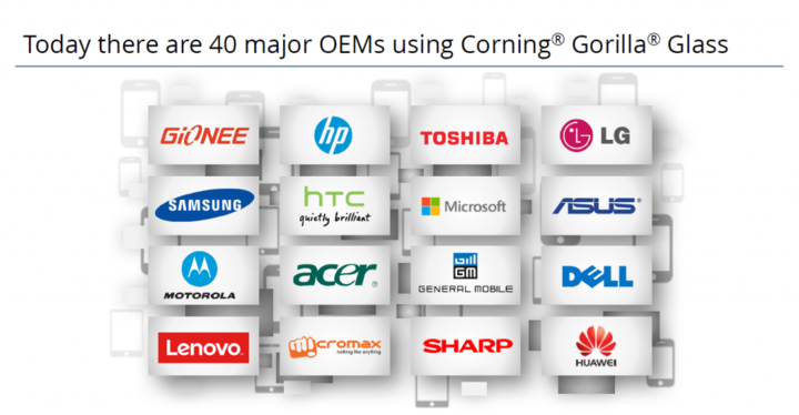 oem of corning