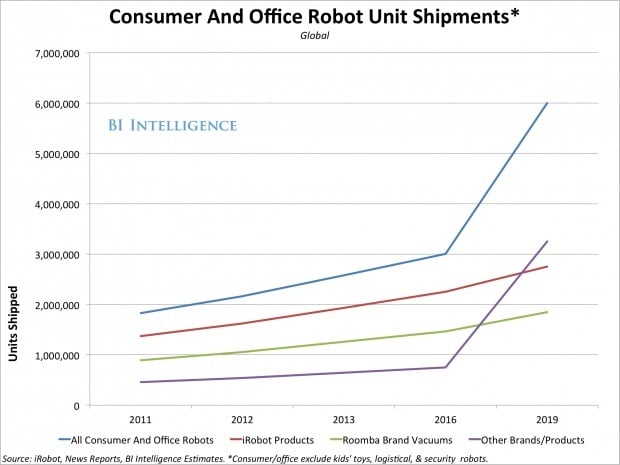 robot market