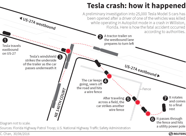 tesla4