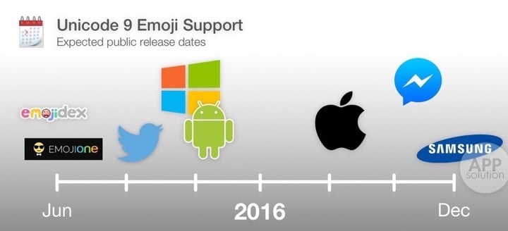 unicode-9-vendor-timeline-emojipedia-1