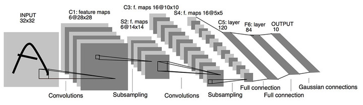 Convolutional-Neural-Networks