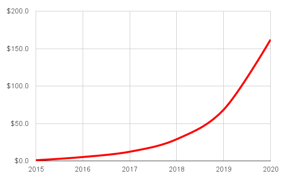 IDC-AR-VR-graph