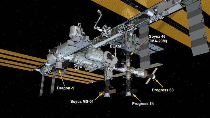 ISS configuration