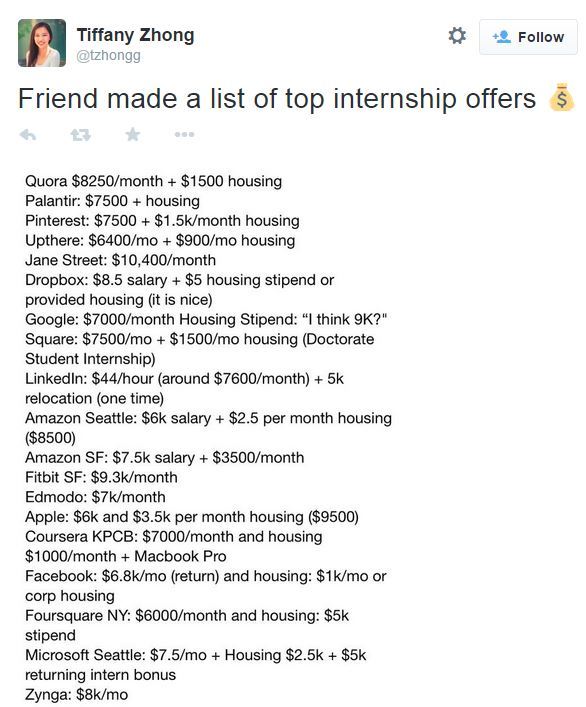 Intern-pay-Silicon-Valley