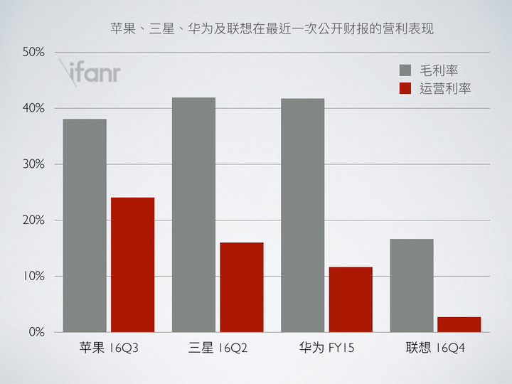 apple profit.001