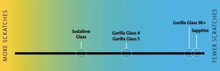 corning-glass-SR+