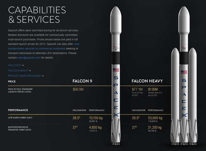 falcon