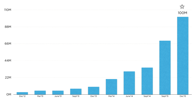 hike data