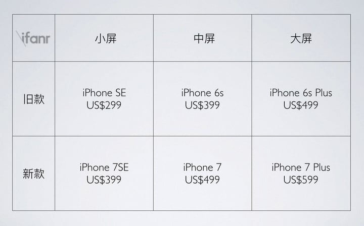 iPhone matrix