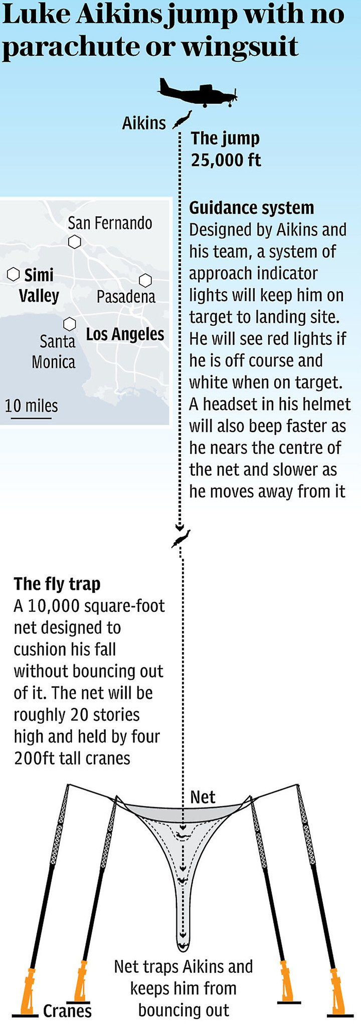 jump-without-parachute-telegraph