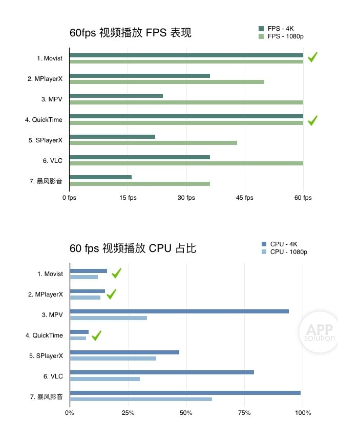 mac-players-evaluation-12-charts