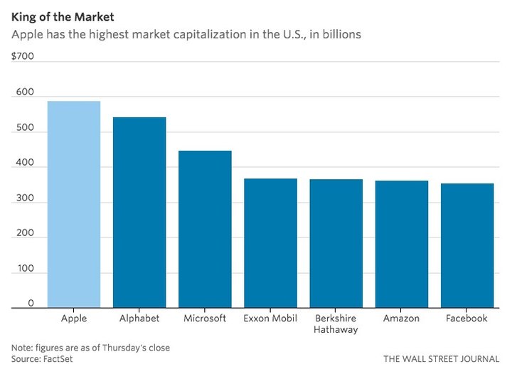 market value