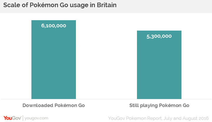 pokemongobritain