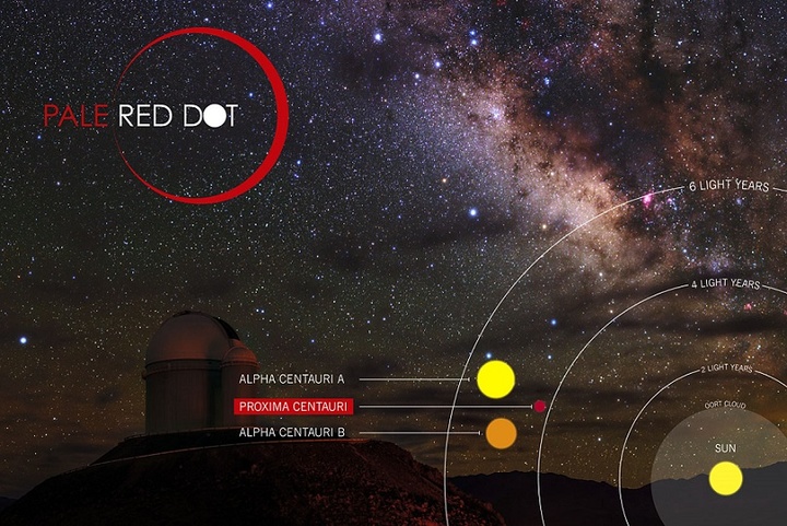 Pale Red Dot is an international search for an Earth-like exoplanet around the closest star to us, Proxima Centauri. It will use HARPS, attached to ESO’s 3.6-metre telescope at La Silla Observatory, as well as the Las Cumbres Observatory Global Telescope Network (LCOGT) and the Burst Optical Observer and Transient Exploring System (BOOTES). It will be one of the few outreach campaigns allowing the general public to witness the scientific process of data acquisition in modern observatories. The public will see how teams of astronomers with different specialities work together to collect, analyse  and interpret data, which may or may not be able to confirm the presence of an Earth-like planet orbiting our nearest neighbour . The outreach campaign consists of blog posts and social media updates on the Pale Red Dot Twitter account and using the hashtag #PaleRedDot. For more information visit the Pale Red Dot website: http://www.palereddot.org