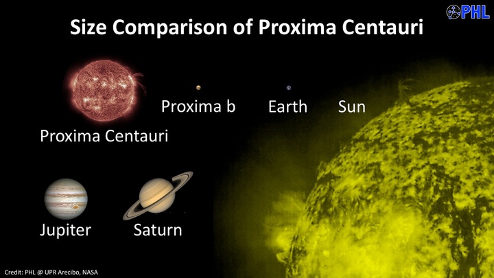 proxima centauri size