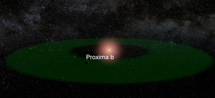 proxmia b habitable area