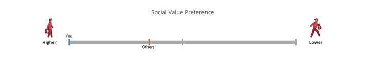 social value preference
