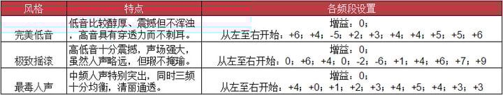 table EQ