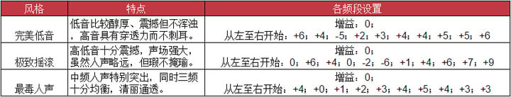 table EQ