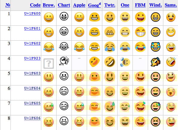 unicode-emoji