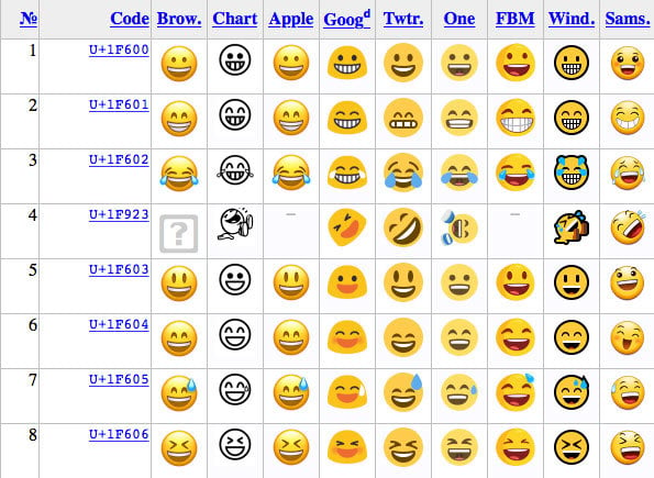 unicode-emoji