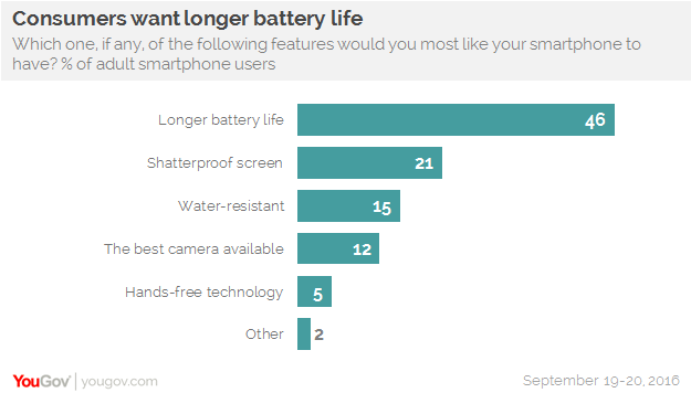 1 Phone Chart