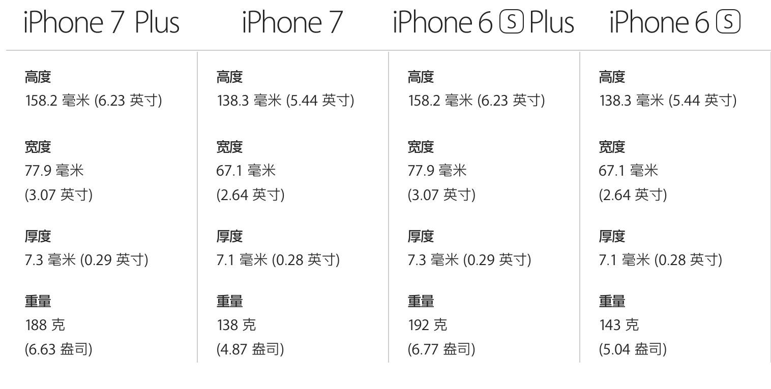 Iphone 7 终于来了 这10 大更新让你全面了解该不该交 苹果税 爱范儿