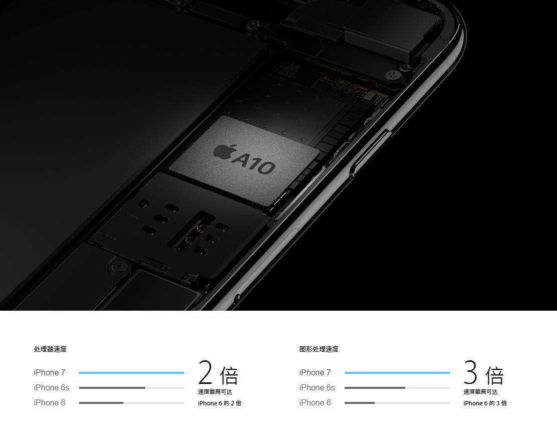 Iphone 7 终于来了 这10 大更新让你全面了解该不该交 苹果税 爱范儿