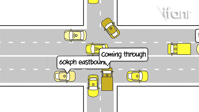 auto
