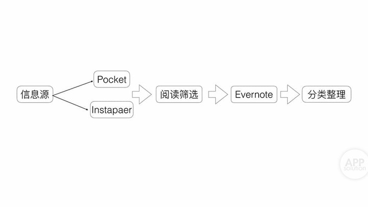 evernote-2