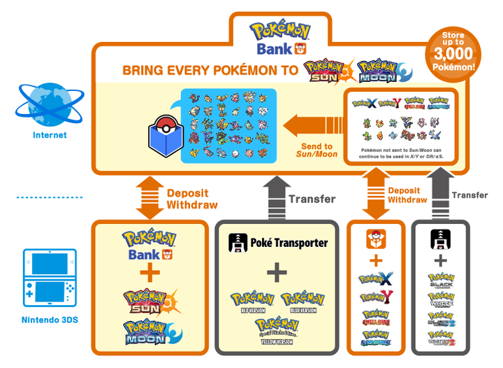 pokebank_en_770x562