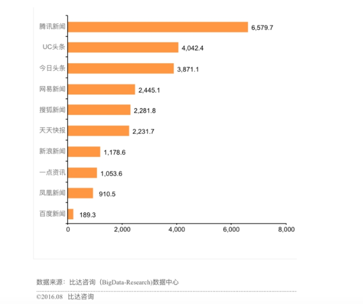 屏幕快照 2016-09-14 下午2.51.15